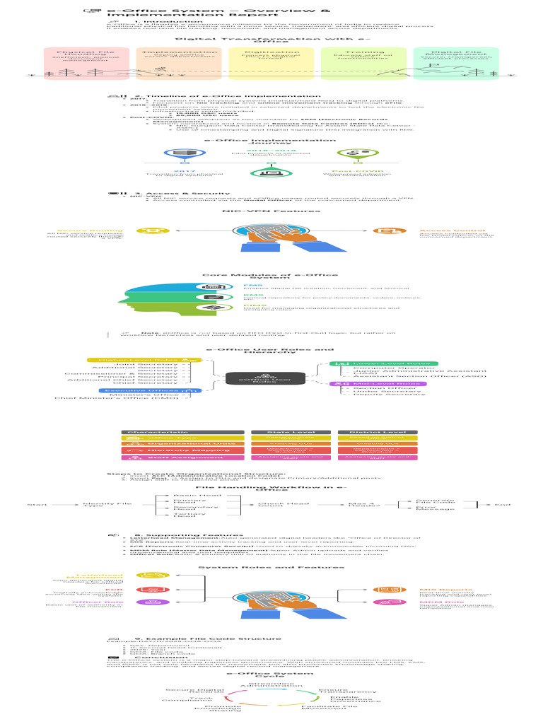 e-Office System Implementation Overview | PDF | Information Science ...