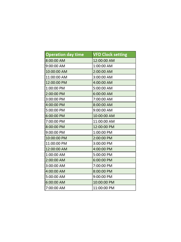 VFD Clock Settings Guide | PDF