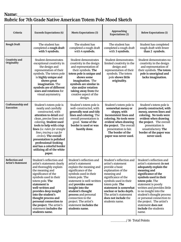 Totem Pole Mood Sketch Rubric | PDF | Cognition | Cognitive Science
