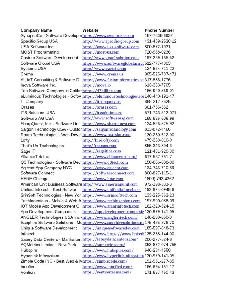 Inova Software Inc. Contact Details | PDF | Computing | Software ...