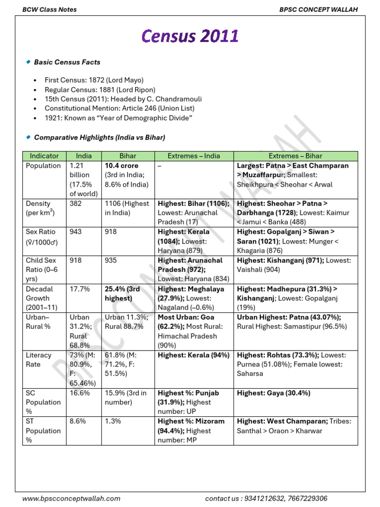 Census 2011 ENG Notes | PDF
