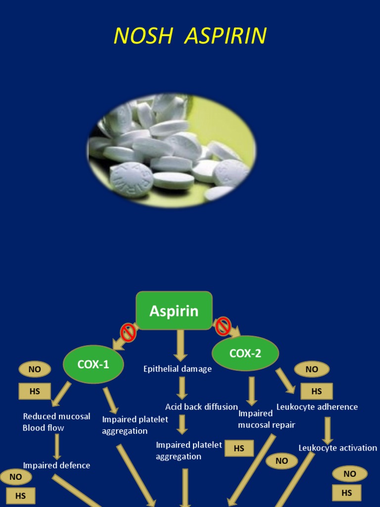 Nosh Aspirin PDF Aspirin Nonsteroidal Anti Inflammatory Drug