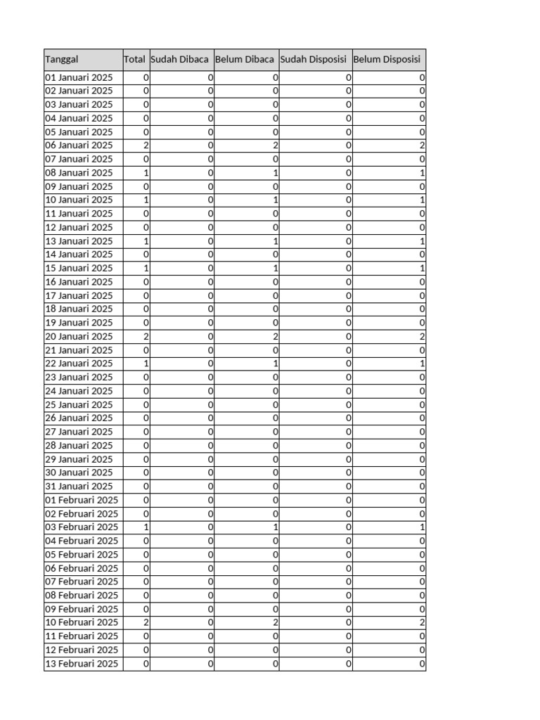 Data | PDF