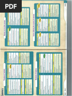 Bahrick's Study on LTM Duration | PDF | Long Term Memory | Memory