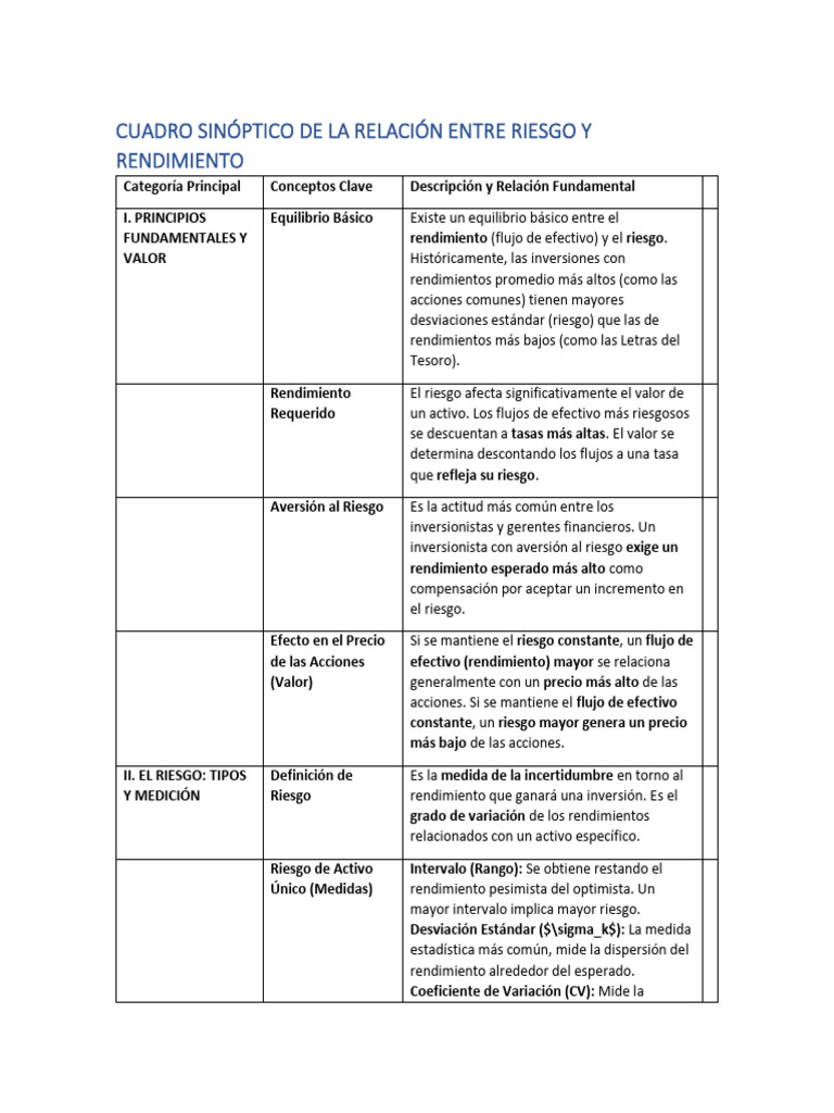 Relación Riesgo-Rendimiento en Inversiones | PDF | Compartir (Finanzas ...