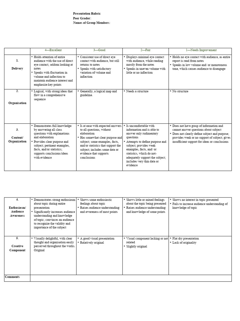 Presentation Grading Rubric Guide | PDF | Psychology | Psychological ...