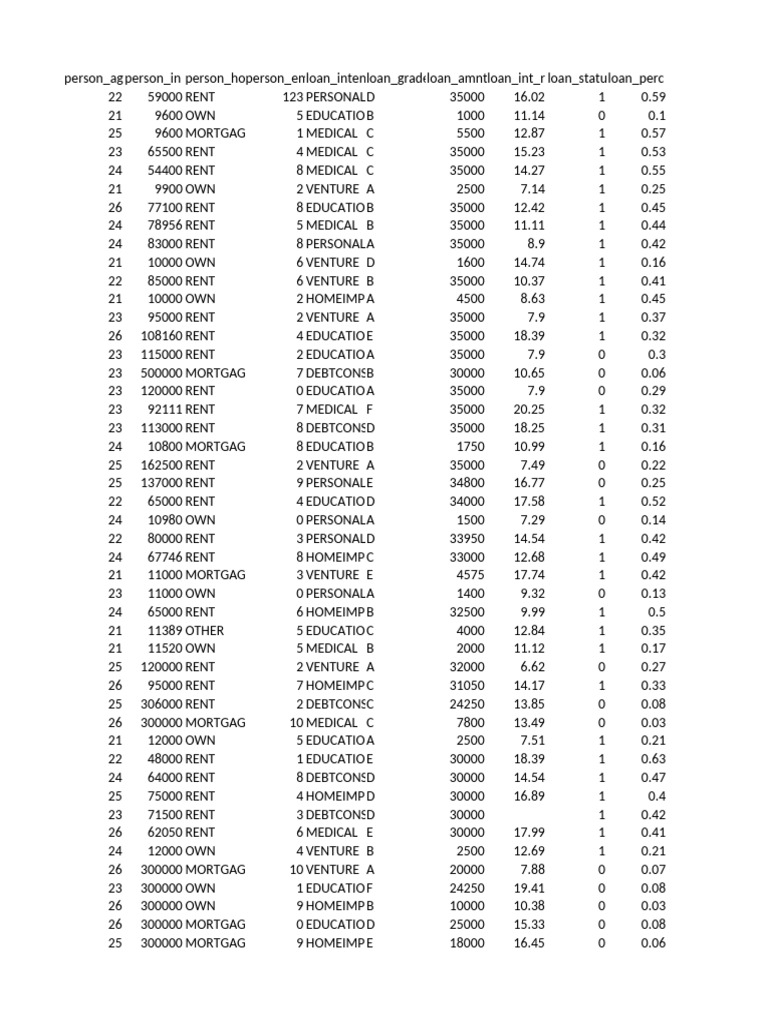 Image showcasing Credit Risk Dataset | PDF