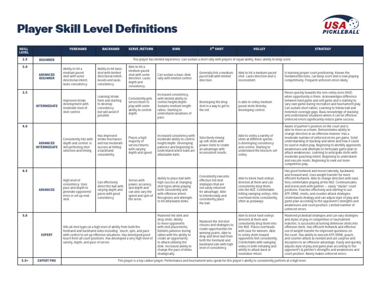Pickleball Skill Level Overview | PDF | Ball Games