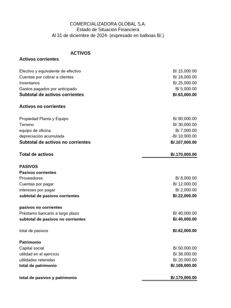 Balance de Situacion | PDF | Estado financiero | Contabilidad
