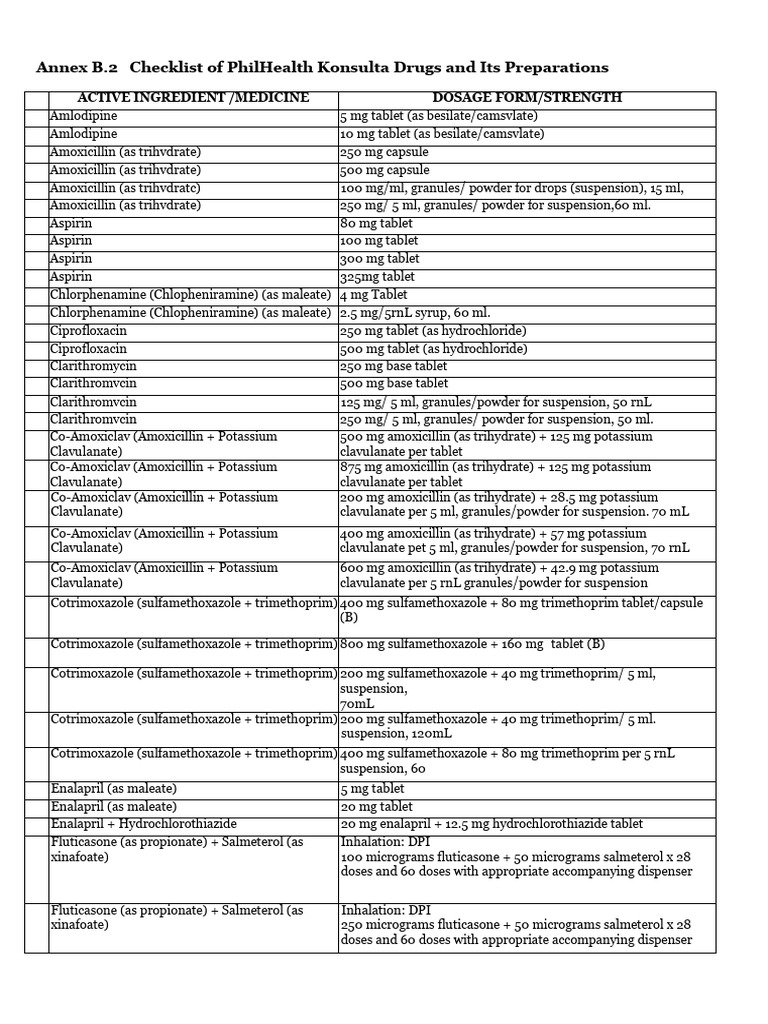 PhilHealth Konsulta Drug Checklist | PDF | Drugs | Pharmacology