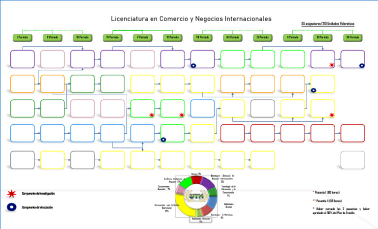 Plan de Estudios Comercio Internacional | PDF | Marketing | Economias