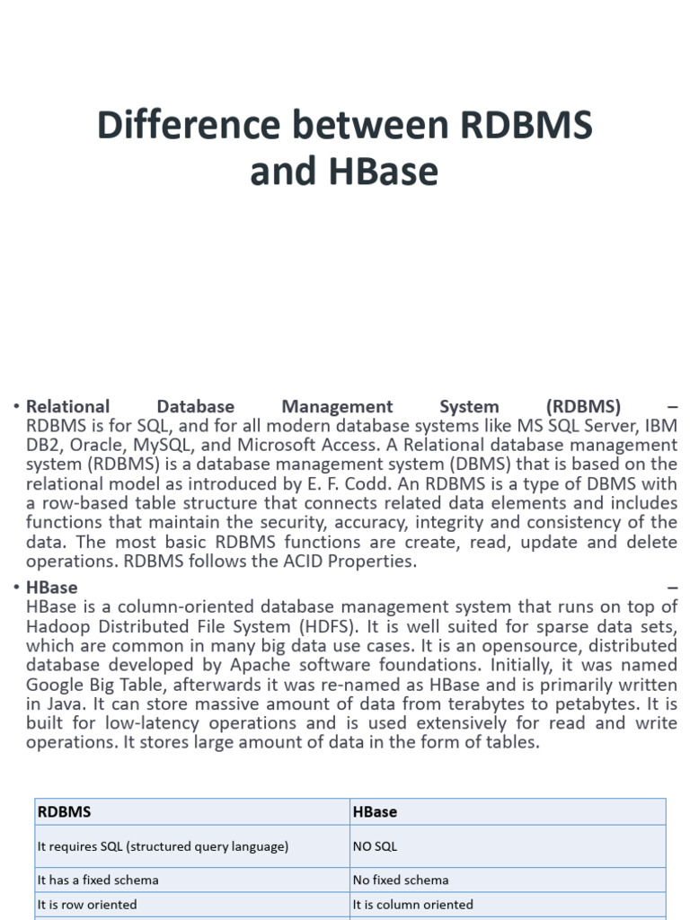 UNIT 5 Difference Between HBase and DBMS | PDF