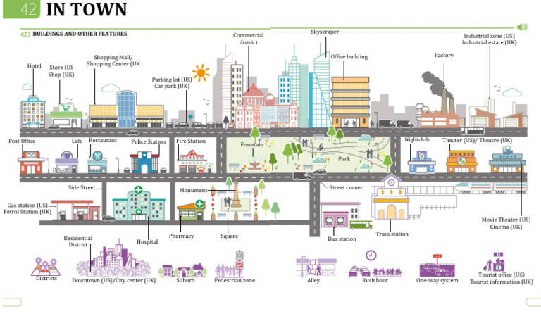 Urban Features and Landmarks Guide | PDF