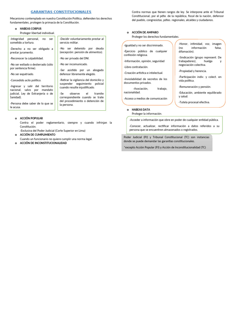 Garantias Constitucionales | PDF | Derecho Constitucional | Habeas corpus