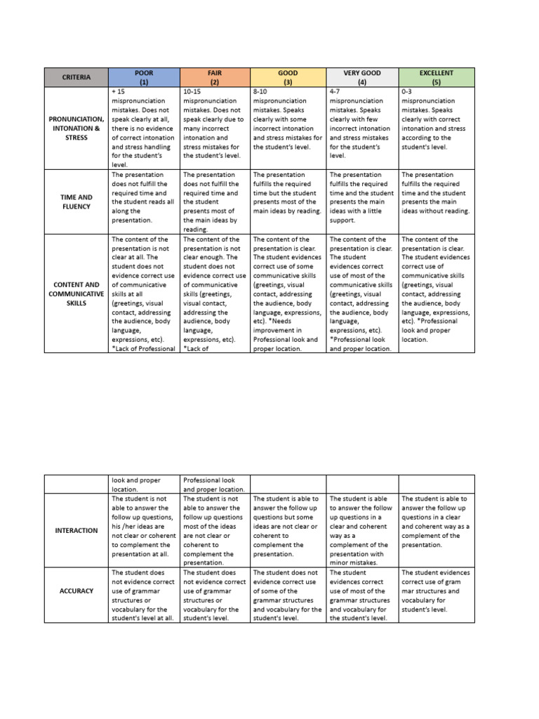 Presentation Evaluation Criteria Guide | PDF | Linguistics | Human ...