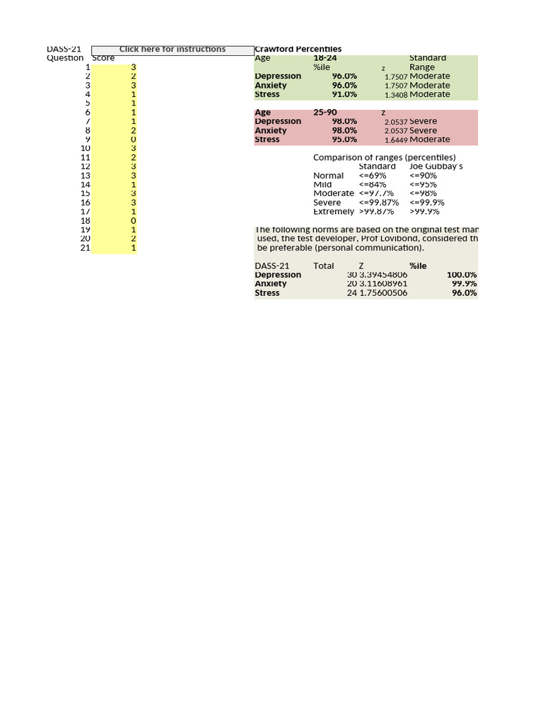 DASS-21 Depression, Anxiety, Stress Scores | PDF | Human Diseases And ...