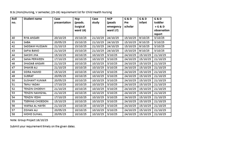 Requirement of Peads 25-26 | PDF