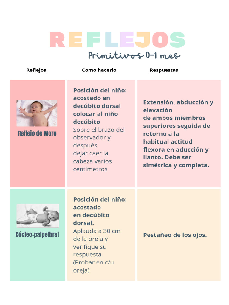 Reflejos Neonatales: Evaluación y Respuestas | PDF | Sistema nervioso ...
