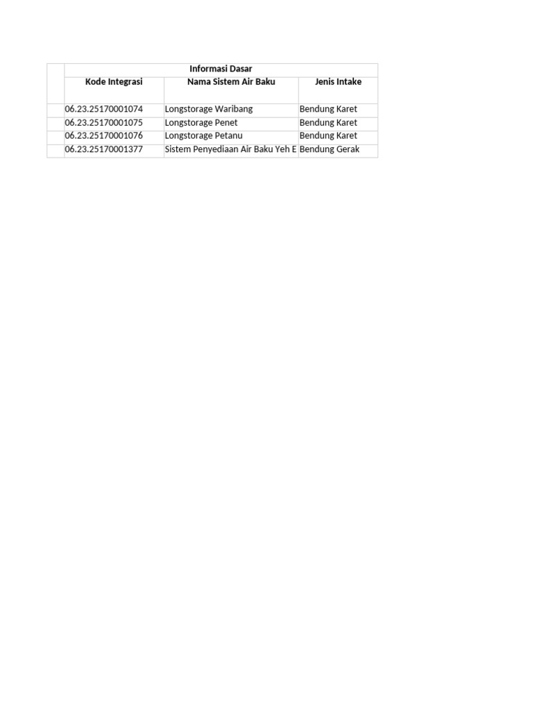 Intake Sungai | PDF