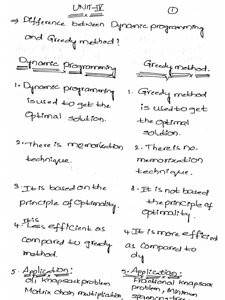 DAA Unit-IV Notes | PDF