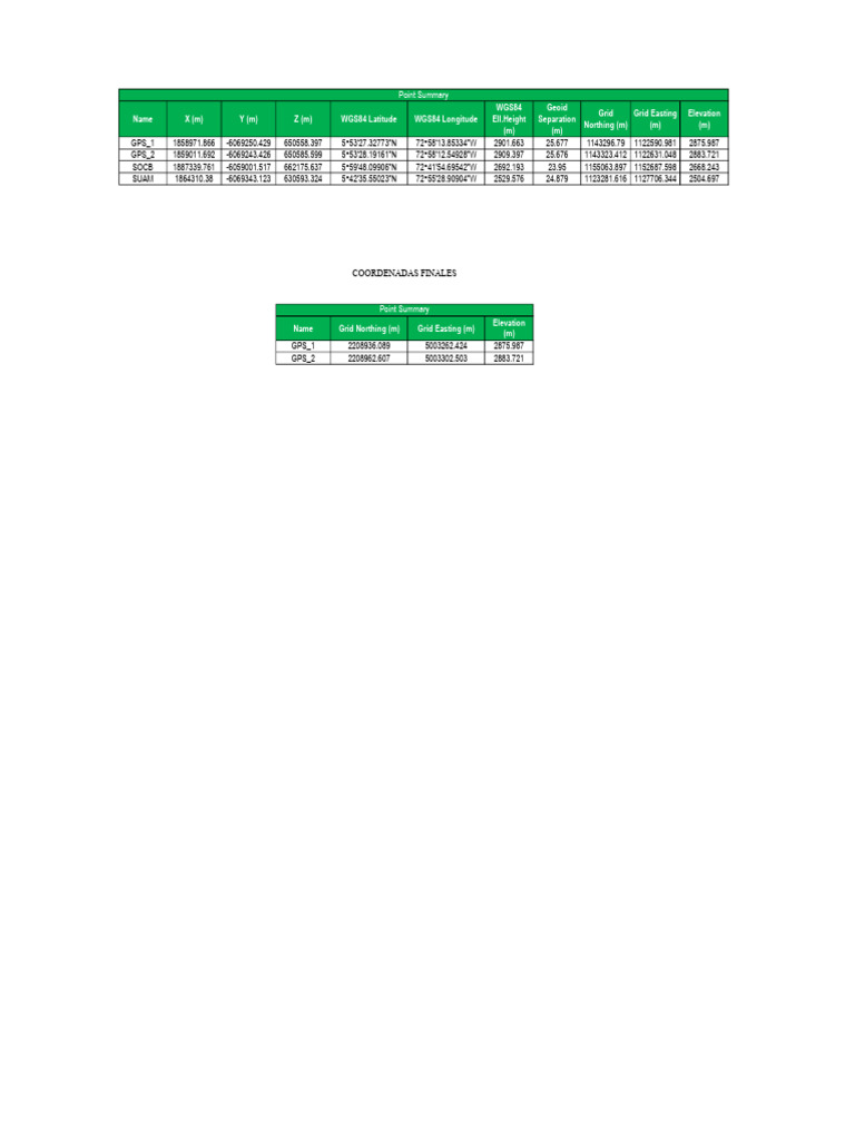 Geospatial Data Summary and Coordinates | PDF