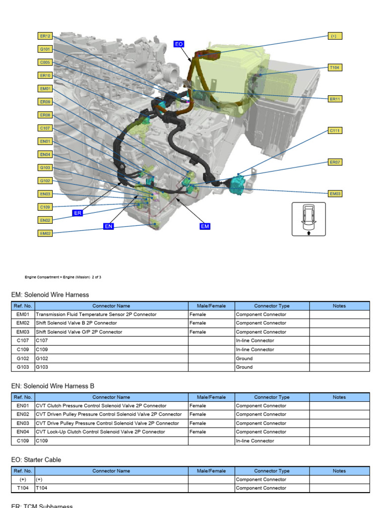 Engine Compartment Connector Guide | PDF | Engines | Manufactured Goods