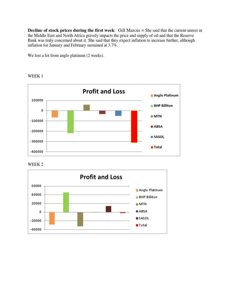 Decline of Stock Prices During The First Week | PDF | Finance & Money ...