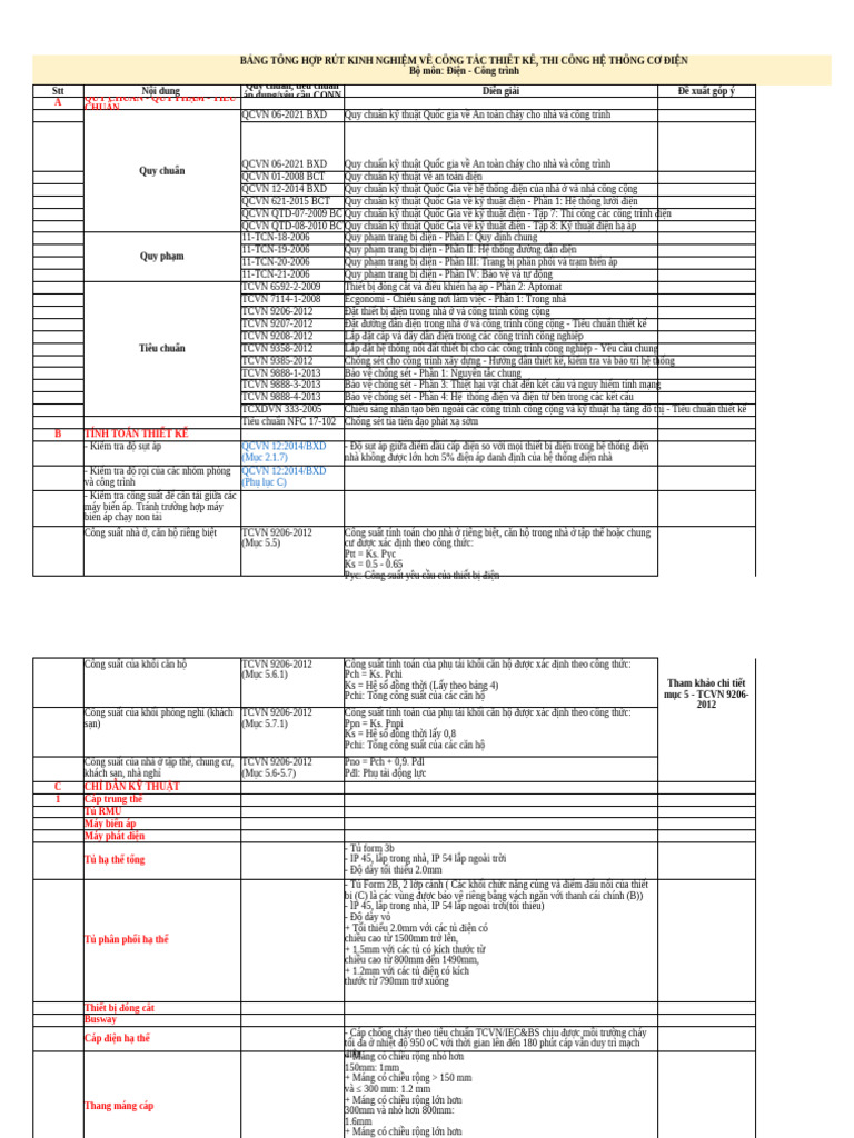 2020.10.06 .Check List MEP | PDF
