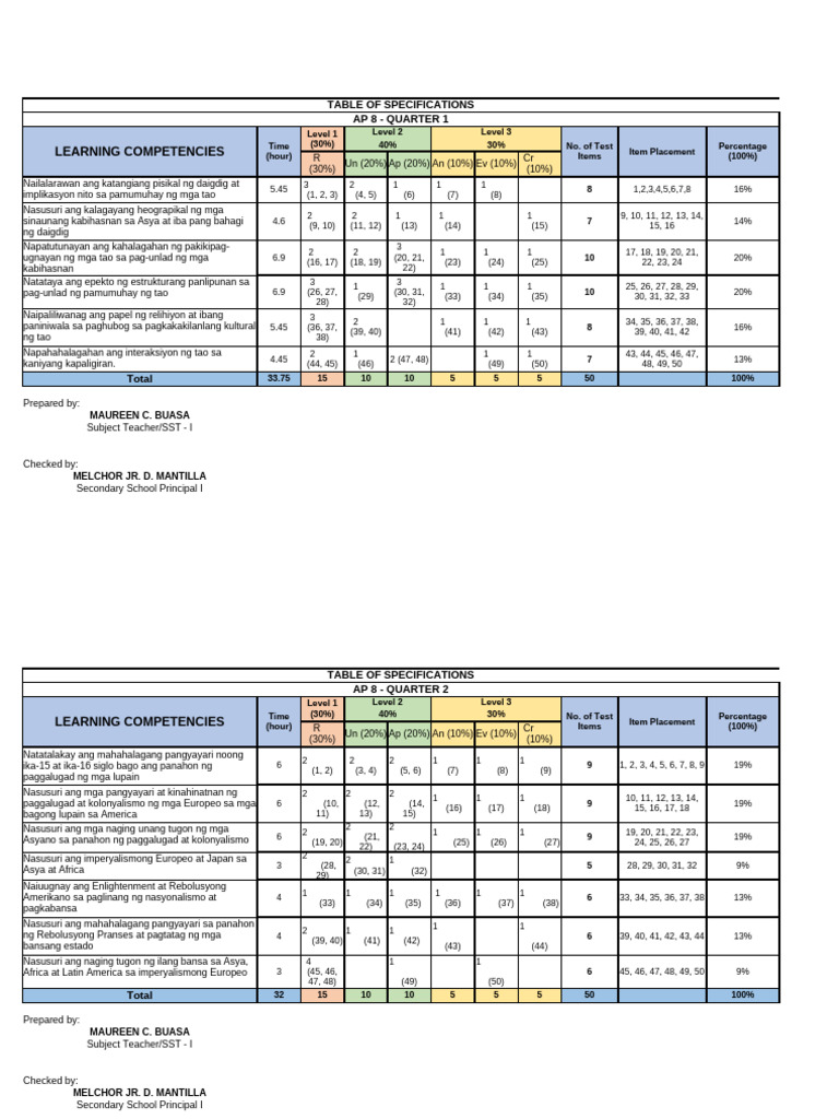Tos. Ap 8 | PDF