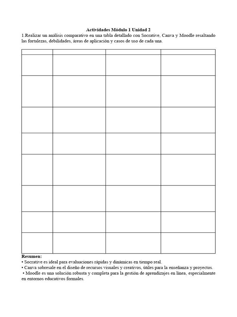 Actividades Módulo 1 Unidad 2 | PDF | Moodle | Inteligencia artificial