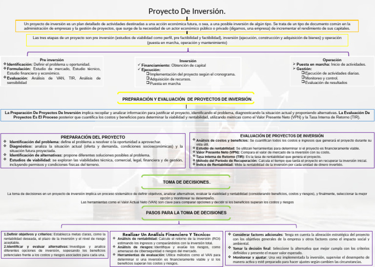 Proyecto de Inversion | PDF | Tasa interna de retorno | Inversiones