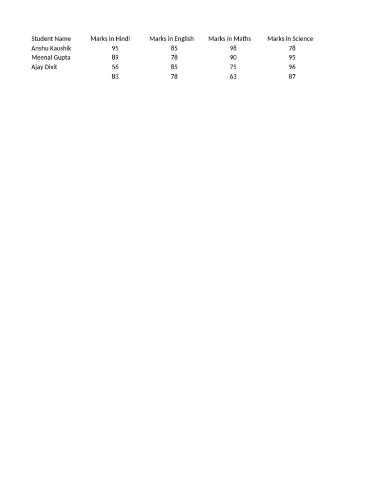 Student Marks Report by Subject | PDF