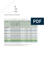 Pilkington Glass Range Data Sheet