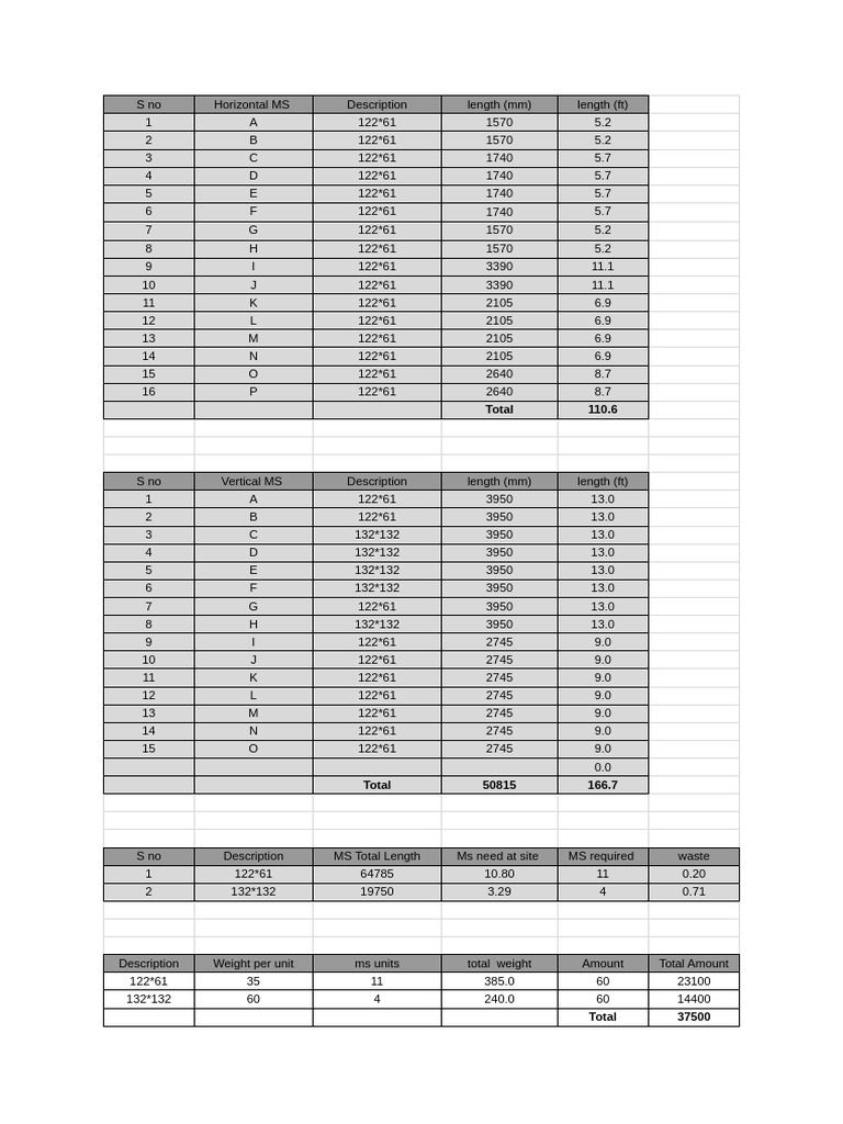 MS Length and Weight Specifications | PDF