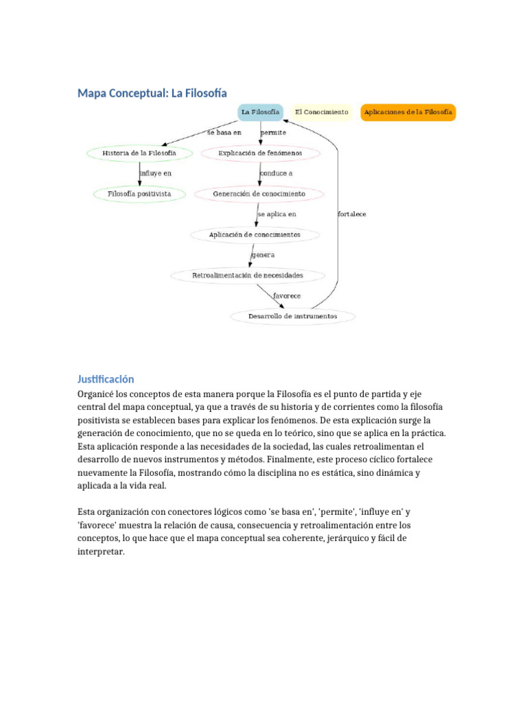 Mapa Conceptual de la Filosofía | PDF