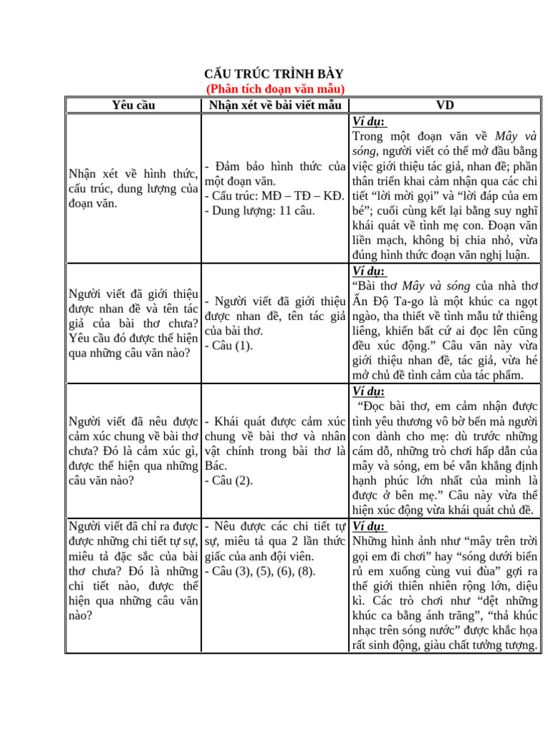 Cấu Trúc Trình Bày | PDF