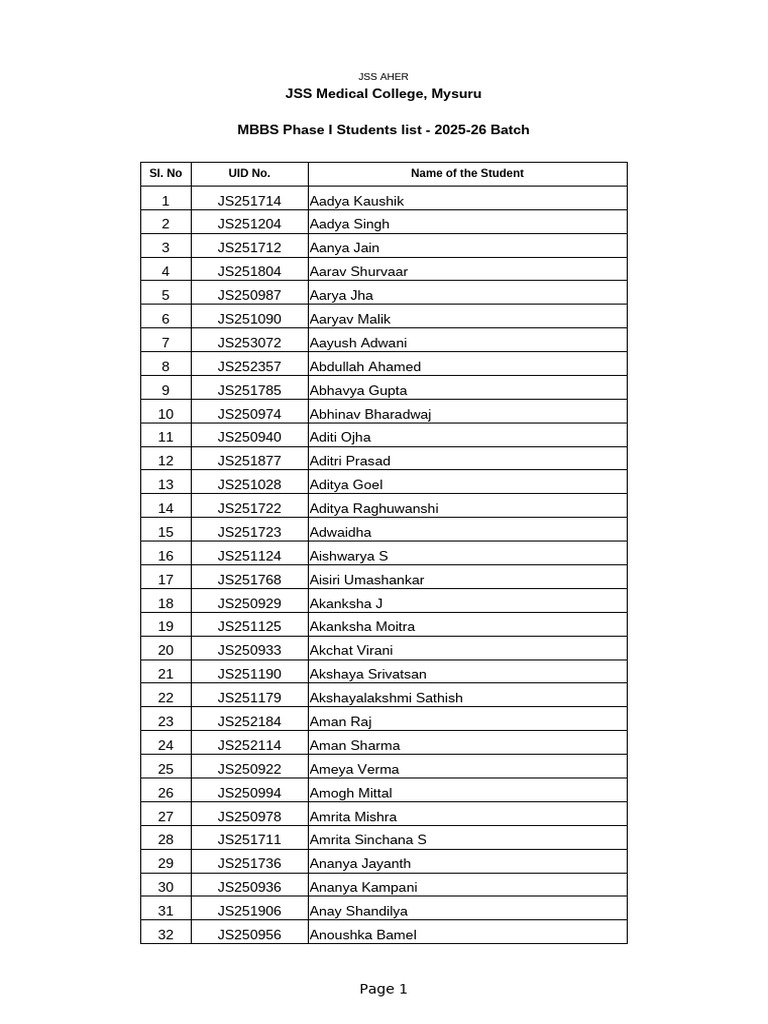 MBBS Phase I Student List 2025-26 | PDF