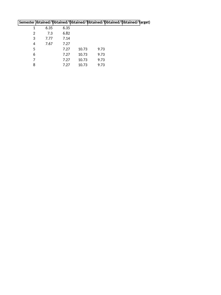 Semester GPA Tracking Report | PDF