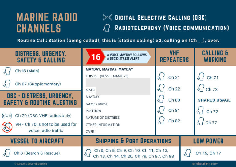Marine Radio Channels and DSC Guide | PDF