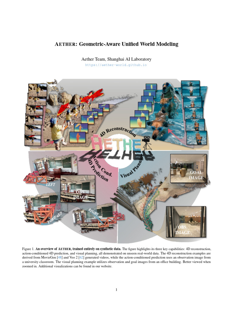 AETHER: Unified 4D World Modeling | PDF