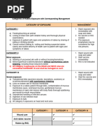 Verorab Vaccine Administration Guidelines | PDF | Rabies | Vaccines