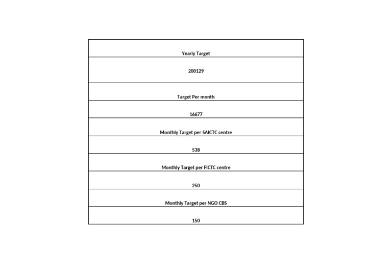 Yearly Target | PDF