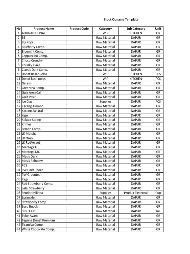 Stock Opname Template for Kitchen Supplies | PDF
