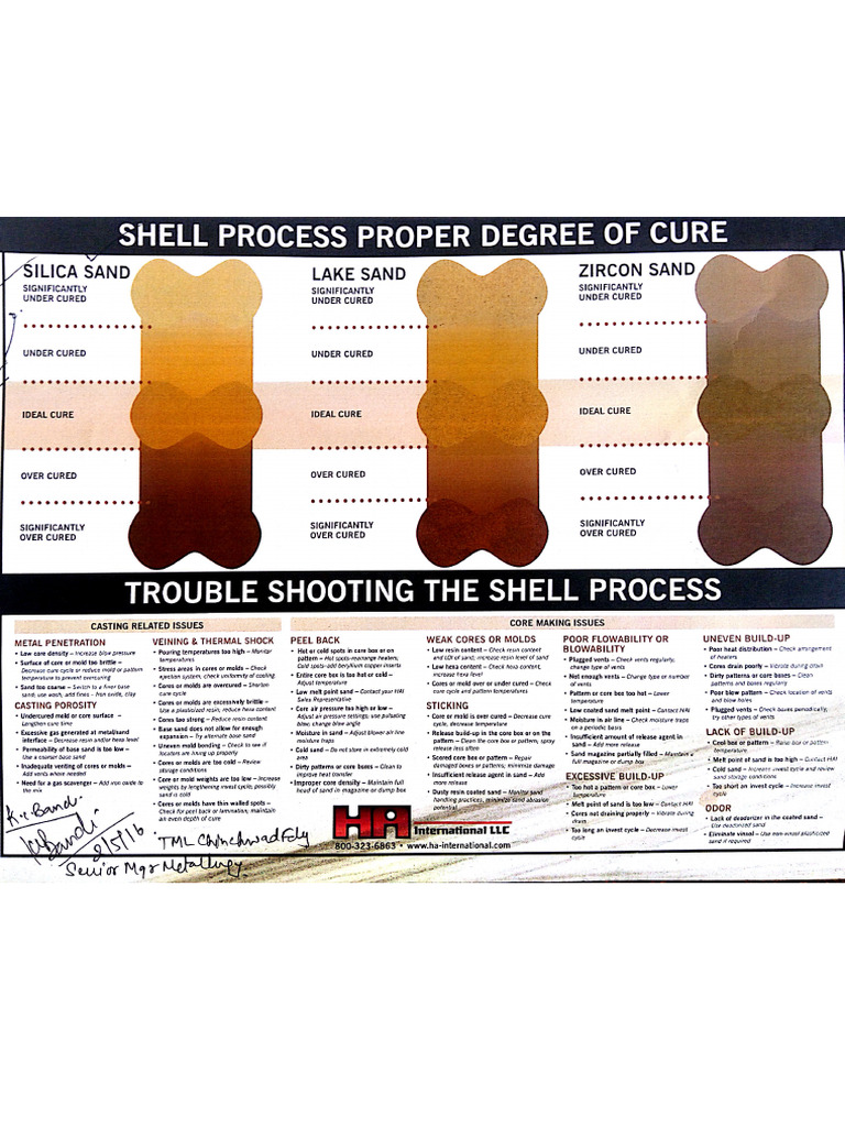 HA Shell Core Color Sheet For Cure Reference | PDF