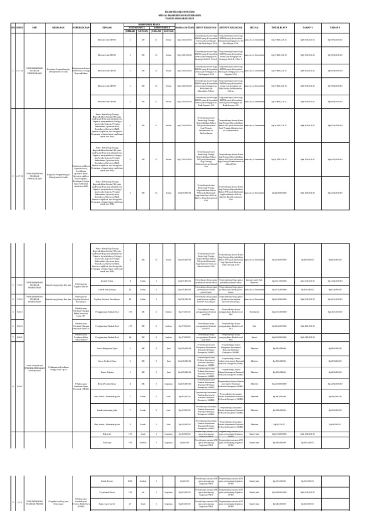RKAM Belanja Non EDM MTS 2023 | PDF