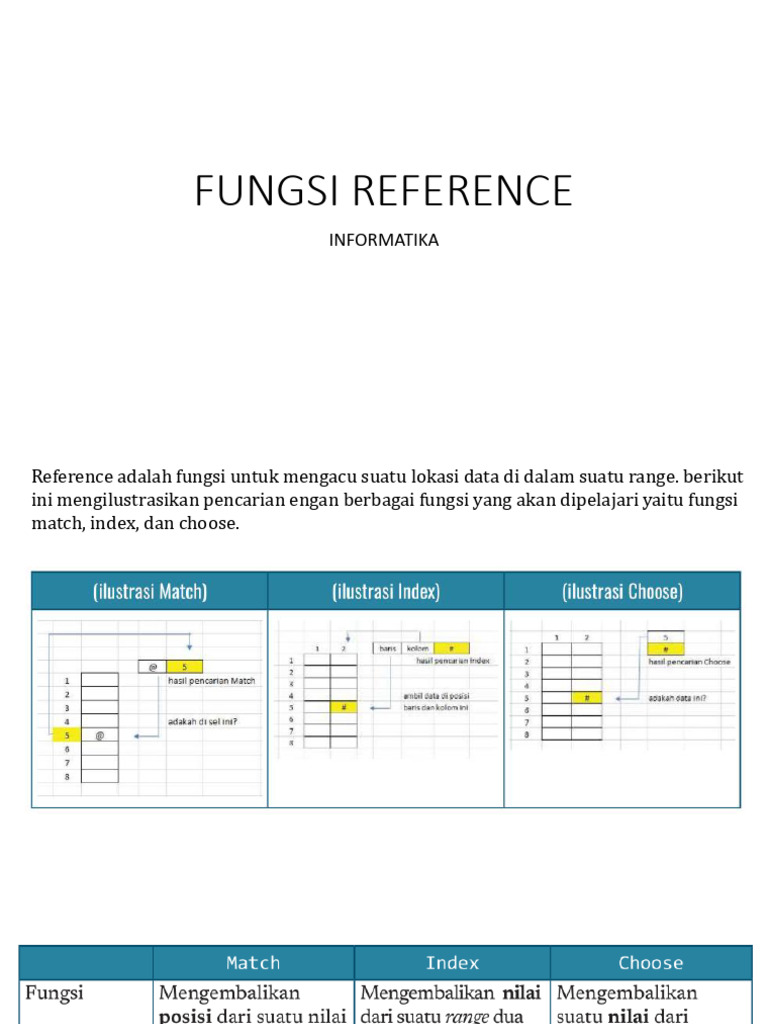 Fungsi Reference dalam Informatika | PDF