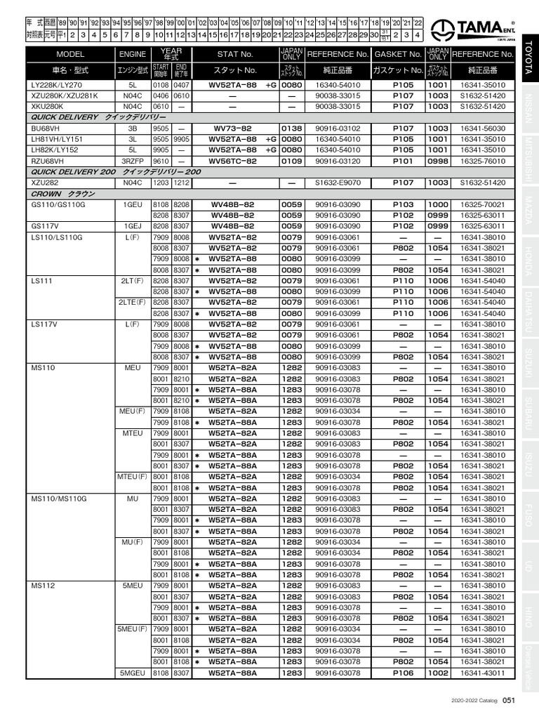 Model Engine Stat No. Reference No. Gasket No. Reference No. 車名・型式 エンジン ...