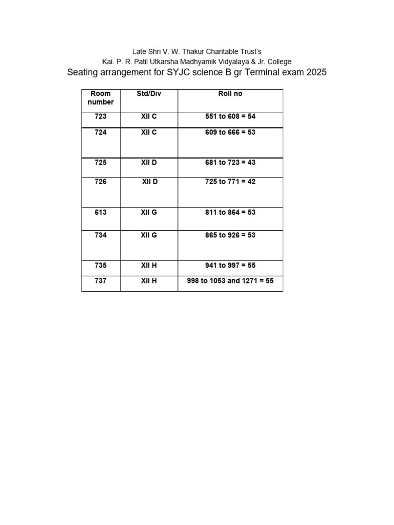 SYJC Science B Exam Seating 2025 | PDF
