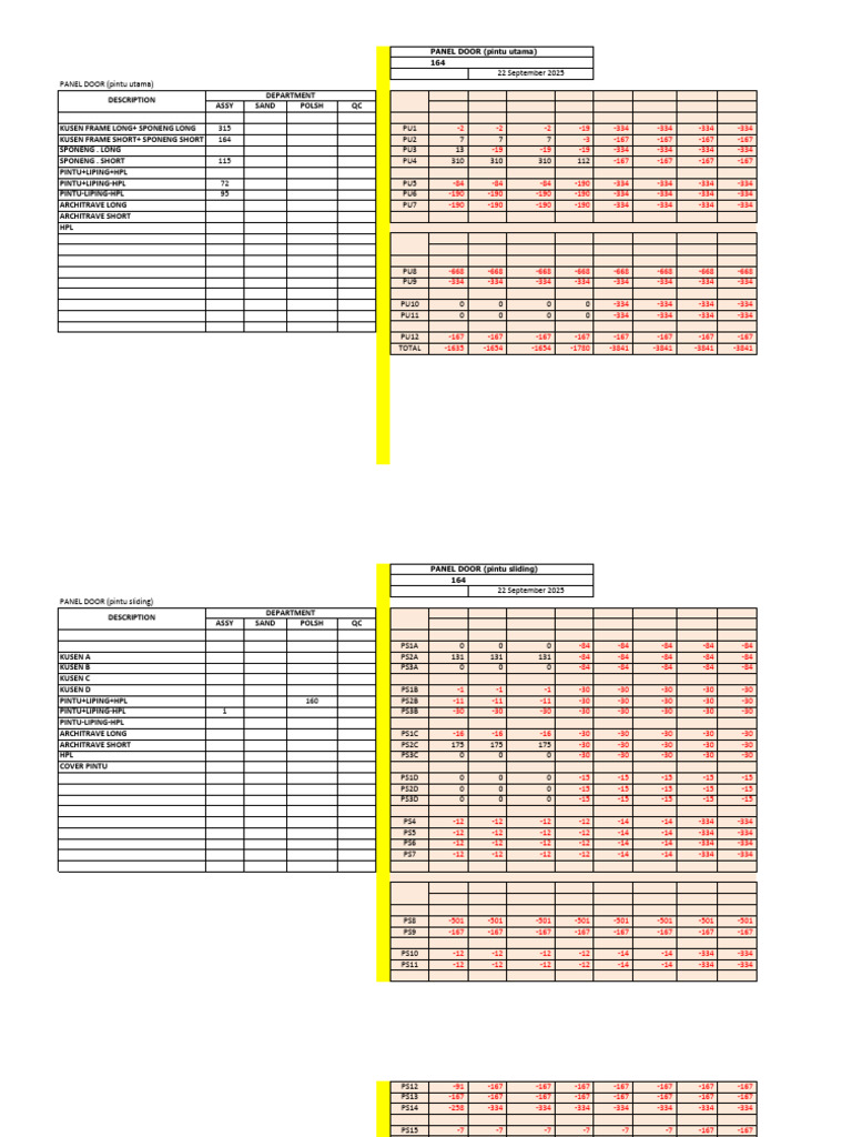 Panel Door and Furniture Inventory Data | PDF