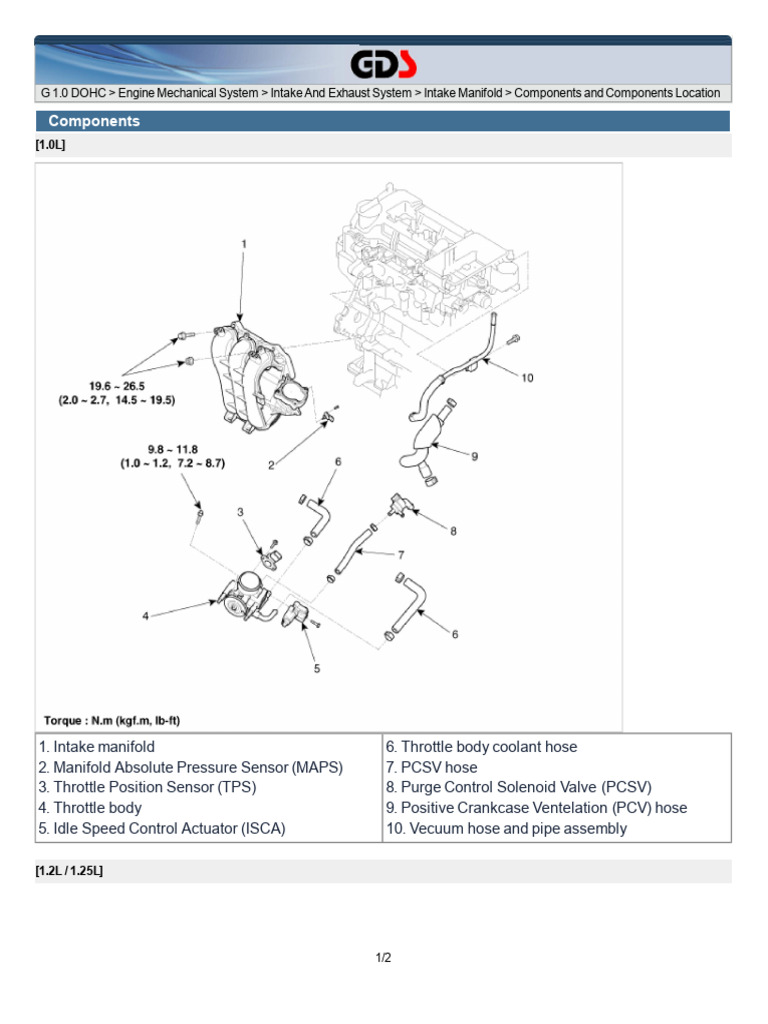 Intake Manifold Components Overview | PDF